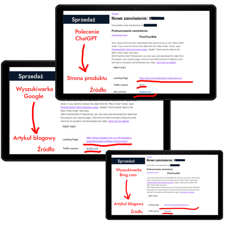 Zrzut ekranu pokazujący sprzedaż z ruchu organicznego pochodzącego z Google, Bing oraz rekomendacji ChatGPT, generowaną przez artykuły blogowe